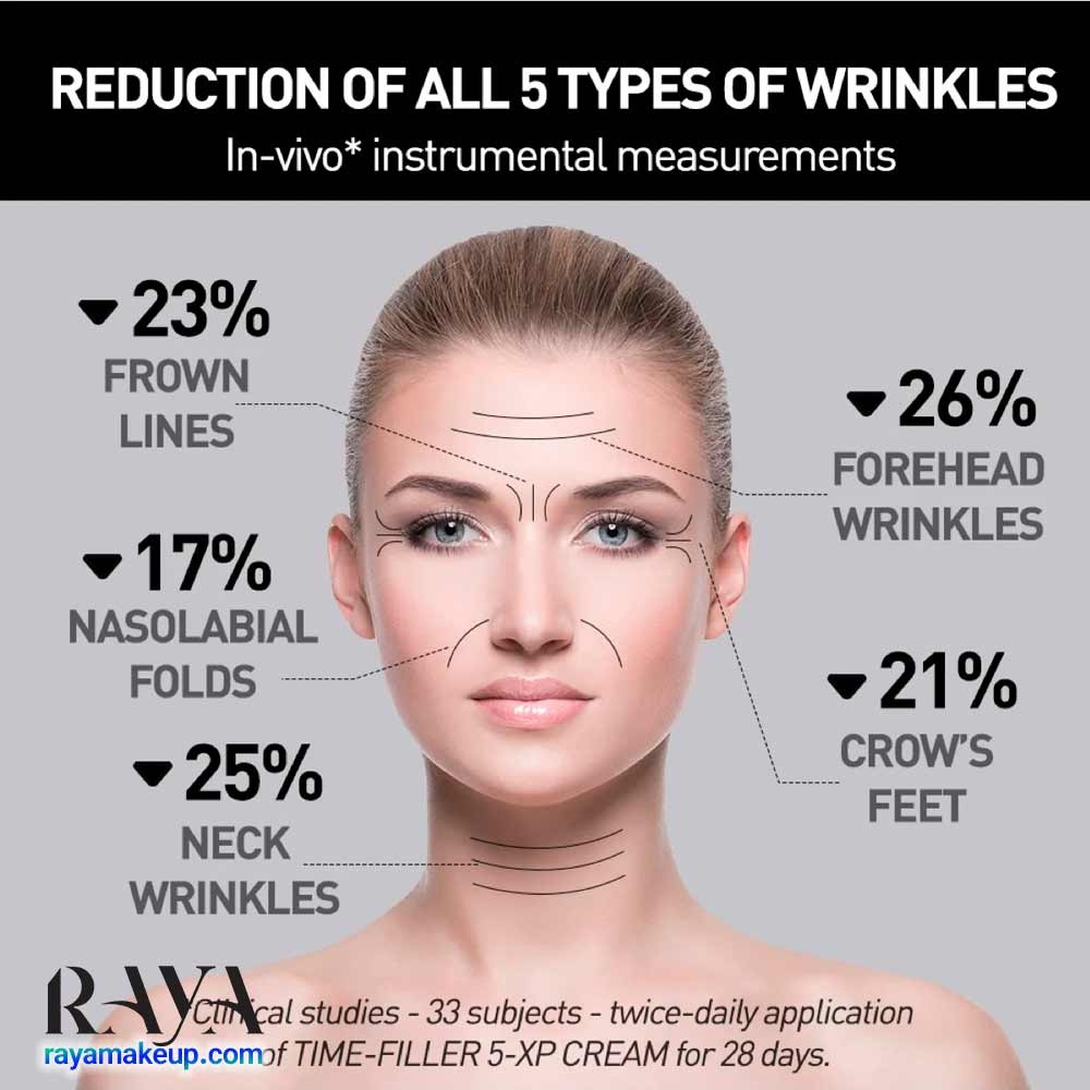 کرم مرطوب کننده ضد چروک صورت فیلورگا مدل تایم فیلر Filorga Time-Filler Absolute Wrinkles Correction Cream