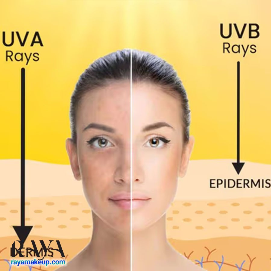 بررسی تفاوت بین اشعه های UVA و UVB نور خورشید 	